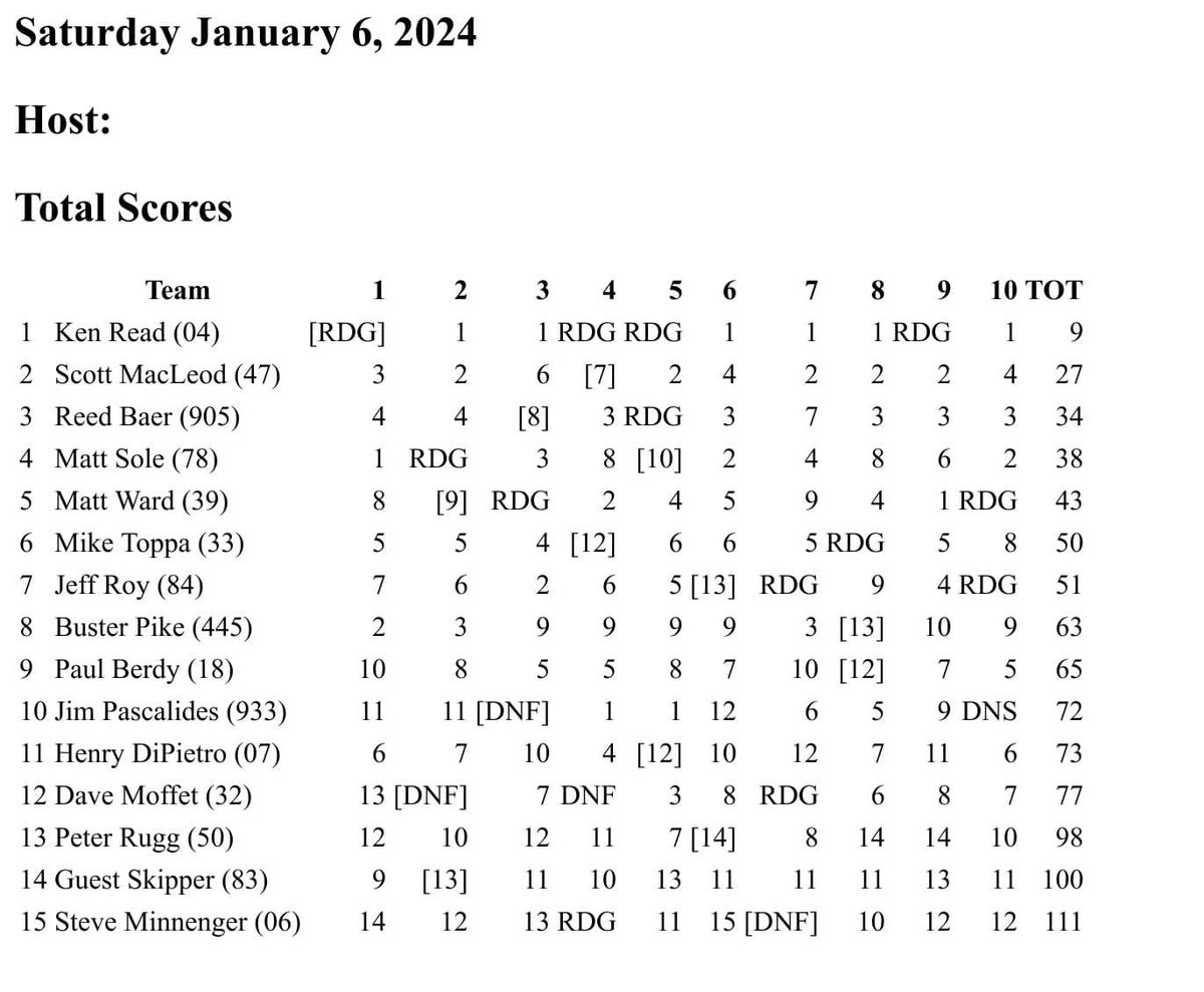 2024-01-06_Results